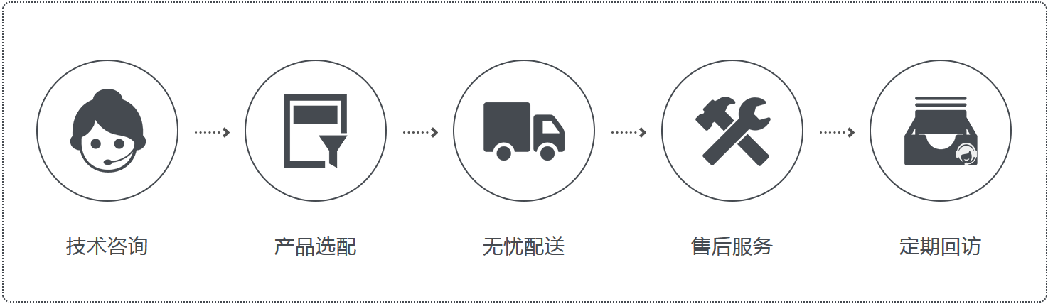 广州市星烁仪器有限公司